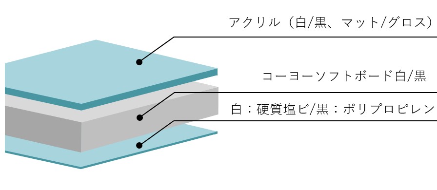 倉 ゼブラチャンネル 白 ツヤ有り 15mm厚 1210mm×1820mm 2枚屋外用チャンネルボード 光洋産業