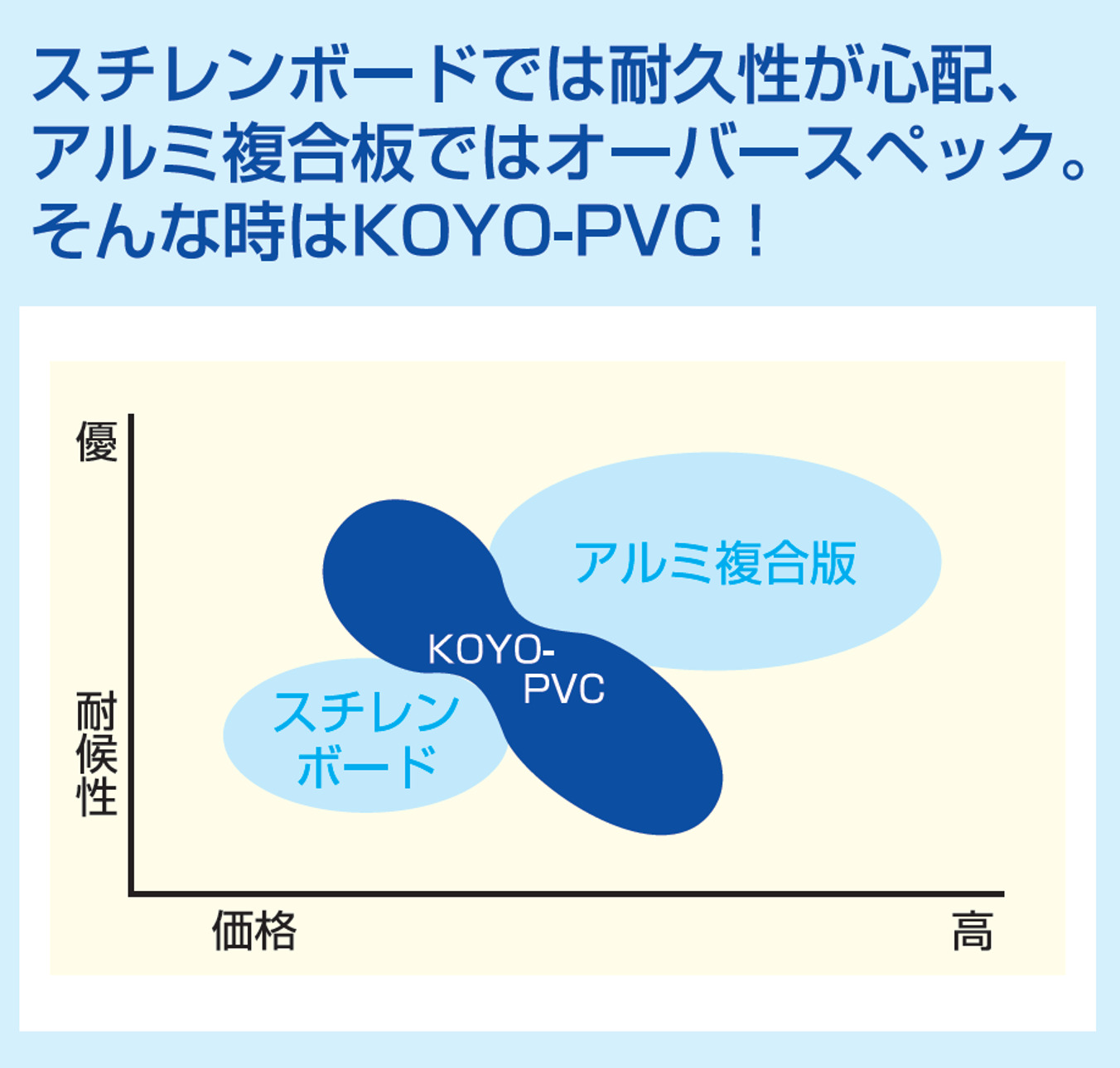 KOYO-PVC（低発泡塩ビボード）