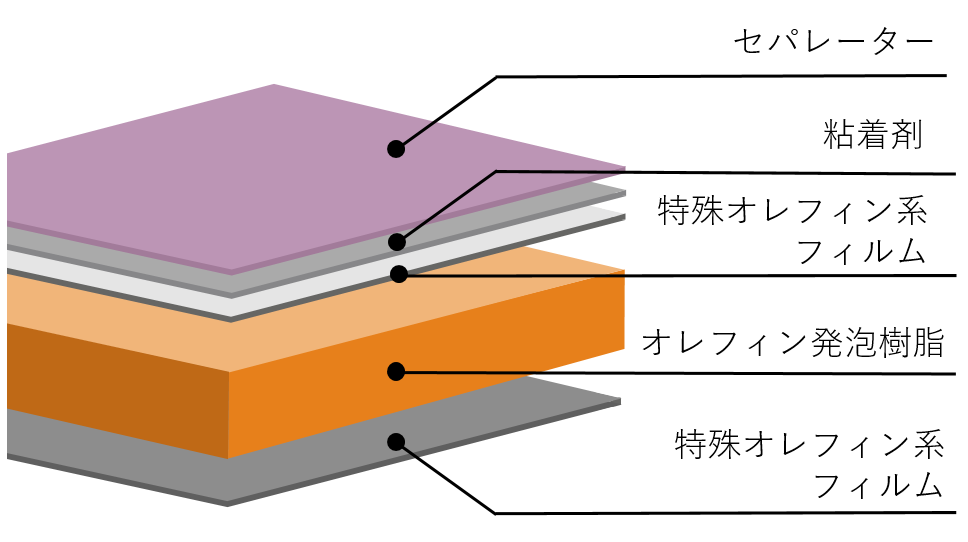 goo!パネ ARTの構成図