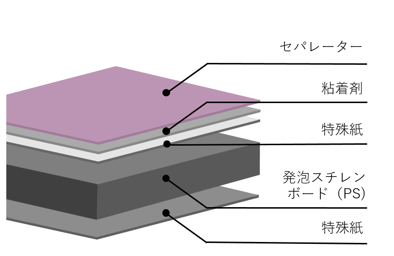 goo!パネ BLACKの構成図