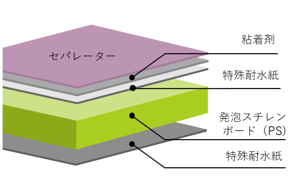 goo!パネ PROの構成図