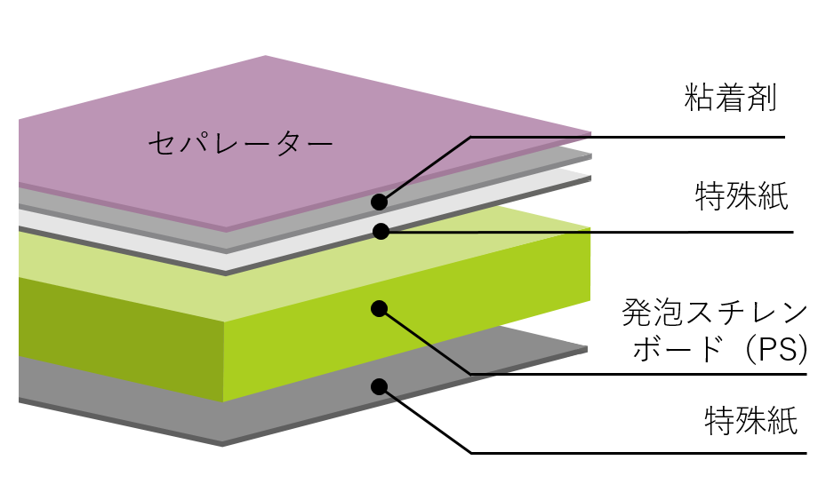 goo!パネ RCの構成図