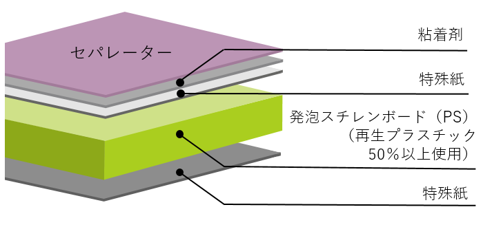 goo!パネ RC-ecoの構成図