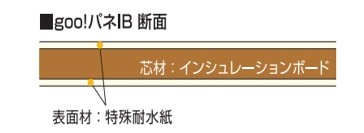 goo!パネ IB 構成図