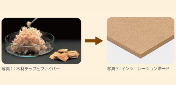 インシュレーションボードとは